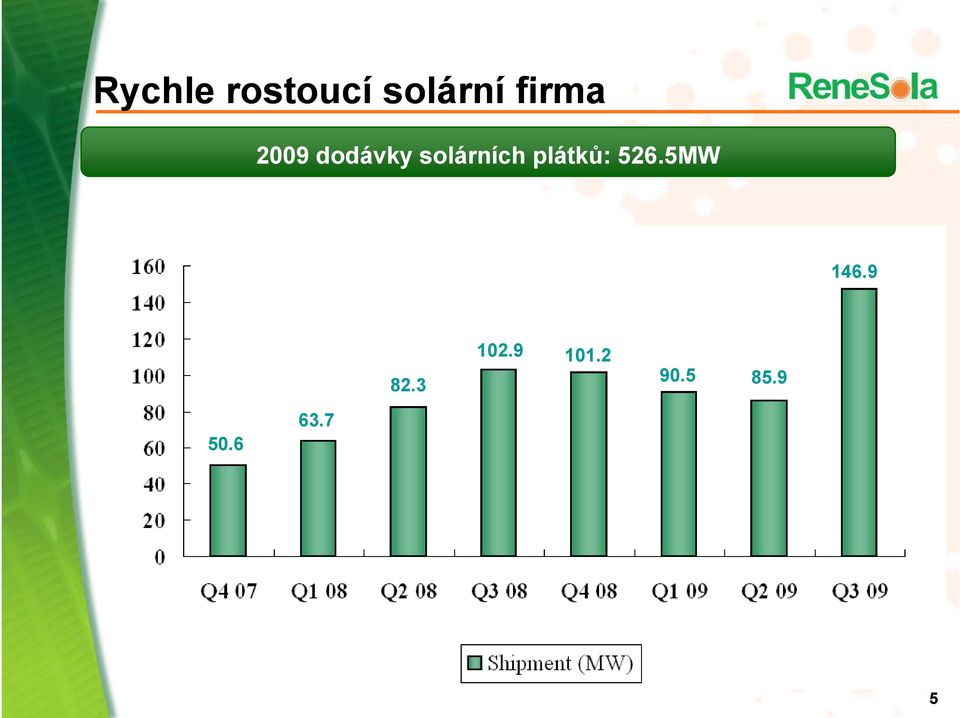 plátků: 526.5MW 5MW 146.9 82.