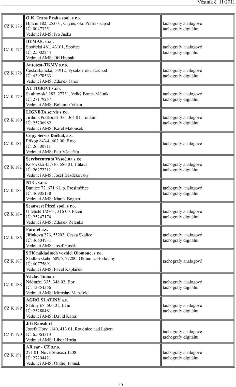 Náchod IČ: 63978563 Vedoucí AMS: Zdeněk Jaroš AUTOBOVI s.r.o. Skuhrovská 183, 27731, Velký Borek-Mělník IČ: 27179257 Vedoucí AMS: Bohumír Vihan LIGNETA servis s.r.o. Jiřího z Poděbrad 106, 364 01, Toužim IČ: 25206982 Vedoucí AMS: Karel Matoušek Copy Servis Dočkal, a.