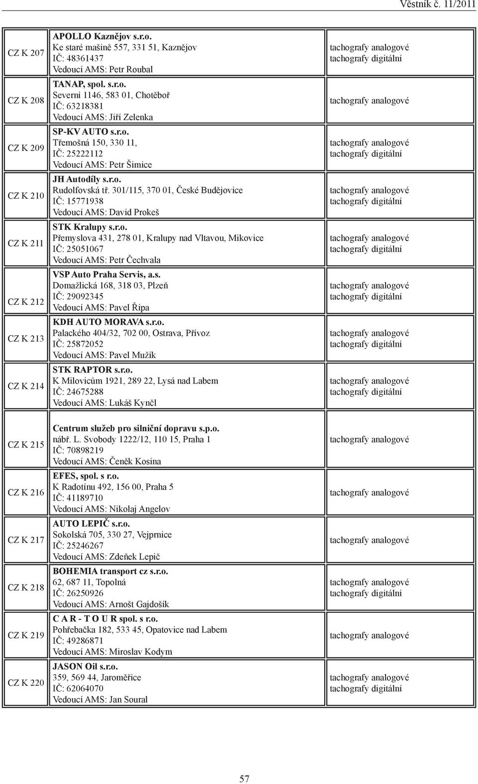 s. Domažlická 168, 318 03, Plzeň IČ: 29092345 Vedoucí AMS: Pavel Řípa KDH AUTO MORAVA s.r.o. Palackého 404/32, 702 00, Ostrava, Přívoz IČ: 25872052 Vedoucí AMS: Pavel Mužík STK RAPTOR s.r.o. K Milovicům 1921, 289 22, Lysá nad Labem IČ: 24675288 Vedoucí AMS: Lukáš Kynčl CZ K 215 CZ K 216 CZ K 217 CZ K 218 CZ K 219 CZ K 220 Centrum služeb pro silniční dopravu s.