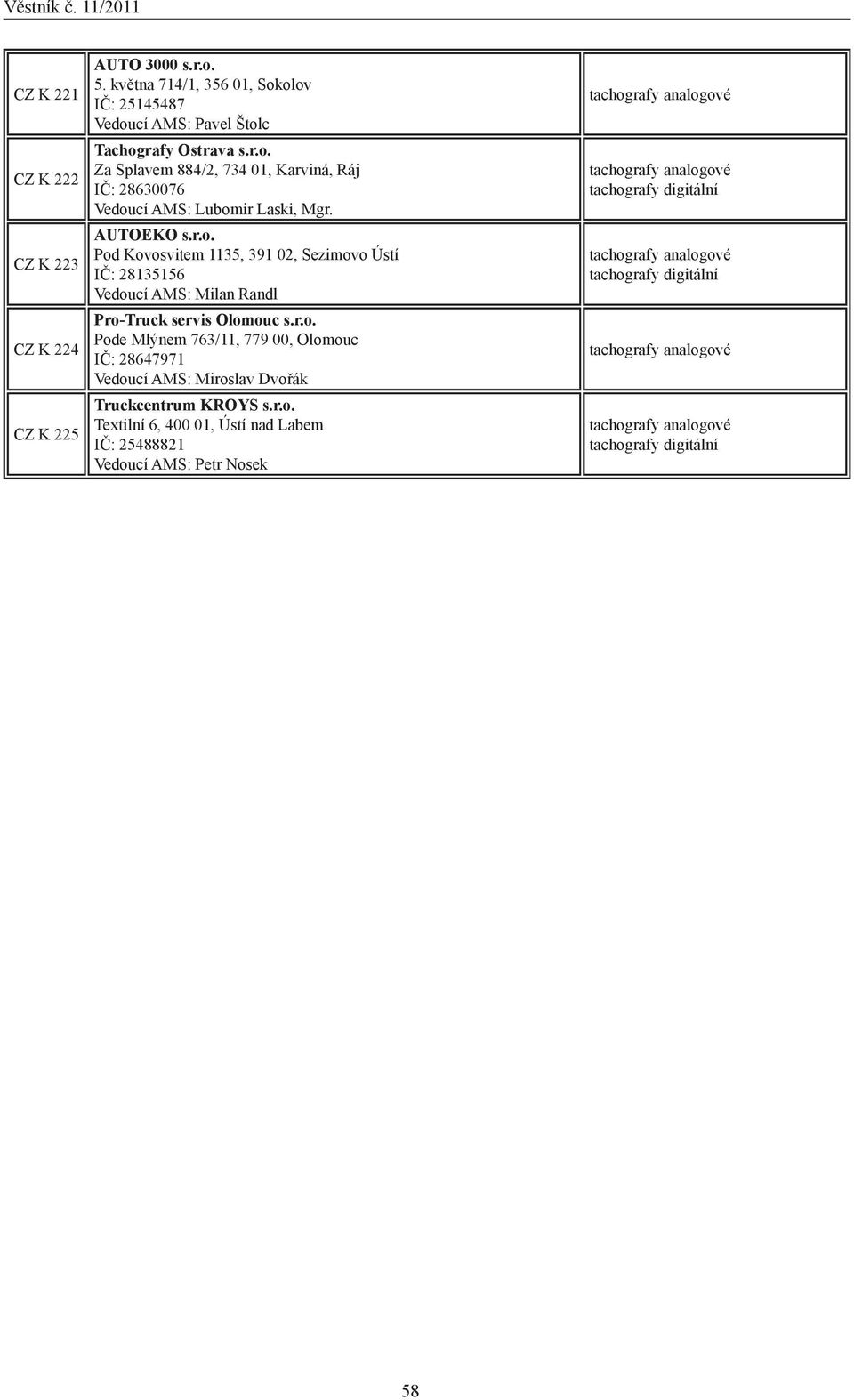 AUTOEKO s.r.o. Pod Kovosvitem 1135, 391 02, Sezimovo Ústí IČ: 28135156 Vedoucí AMS: Milan Randl Pro-Truck servis Olomouc s.r.o. Pode Mlýnem 763/11, 779 00, Olomouc IČ: 28647971 Vedoucí AMS: Miroslav Dvořák Truckcentrum KROYS s.