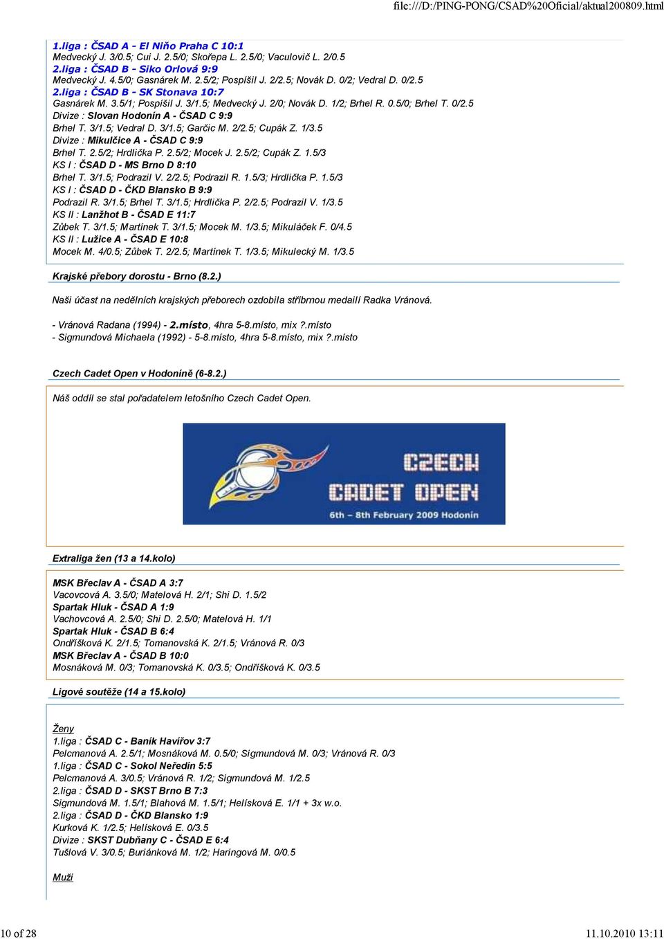 3/1.5; Vedral D. 3/1.5; Garčic M. 2/2.5; Cupák Z. 1/3.5 Divize : Mikulčice A - ČSAD C 9:9 Brhel T. 2.5/2; Hrdlička P. 2.5/2; Mocek J. 2.5/2; Cupák Z. 1.5/3 KS I : ČSAD D - MS Brno D 8:10 Brhel T. 3/1.5; Podrazil V.