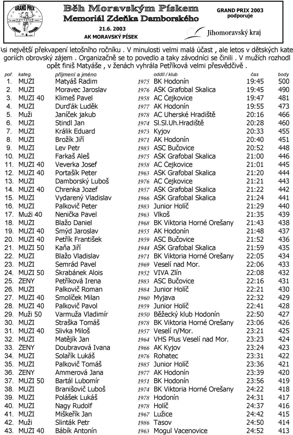 V mužích rozhodl. poř. kateg. příjmení a jméno oddíl / klub čas body 1. MUŽI Matyáš Radim 1975 BK Hodonín 19:45 500 2. MUŽI Moravec Jaroslav 1976 AŠK Grafobal Skalica 19:45 490 3.