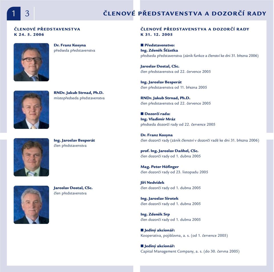 Jaroslav Besperát člen představenstva od 11. března 2005 RNDr. Jakub Strnad, Ph.D. člen představenstva od 22. července 2005 Dozorčí rada: Ing. Vladimír Mráz předseda dozorčí rady od 22.