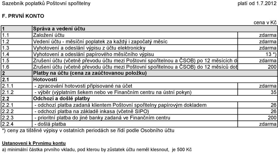 5 Zrušení účtu (včetně převodu účtu mezi Poštovní spořitelnou a ČSOB) po 2 měsících doby trvání smluvního vztahu.