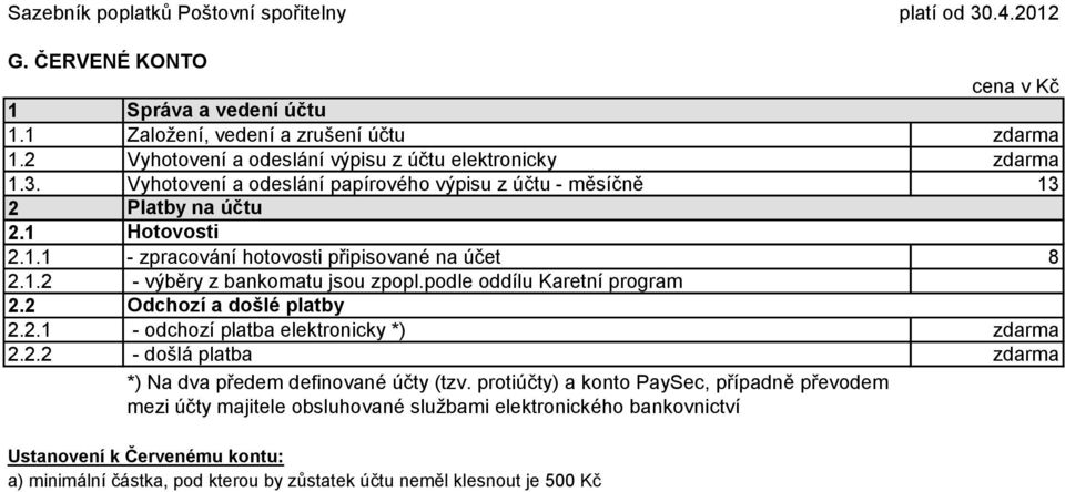 2. 2.. Platby na účtu Hotovosti - zpracování hotovosti připisované na účet 8 2..2 - výběry z bankomatu jsou zpopl.podle oddílu Karetní program 2.2 2.2. Odchozí a došlé platby - odchozí platba elektronicky *) 2.