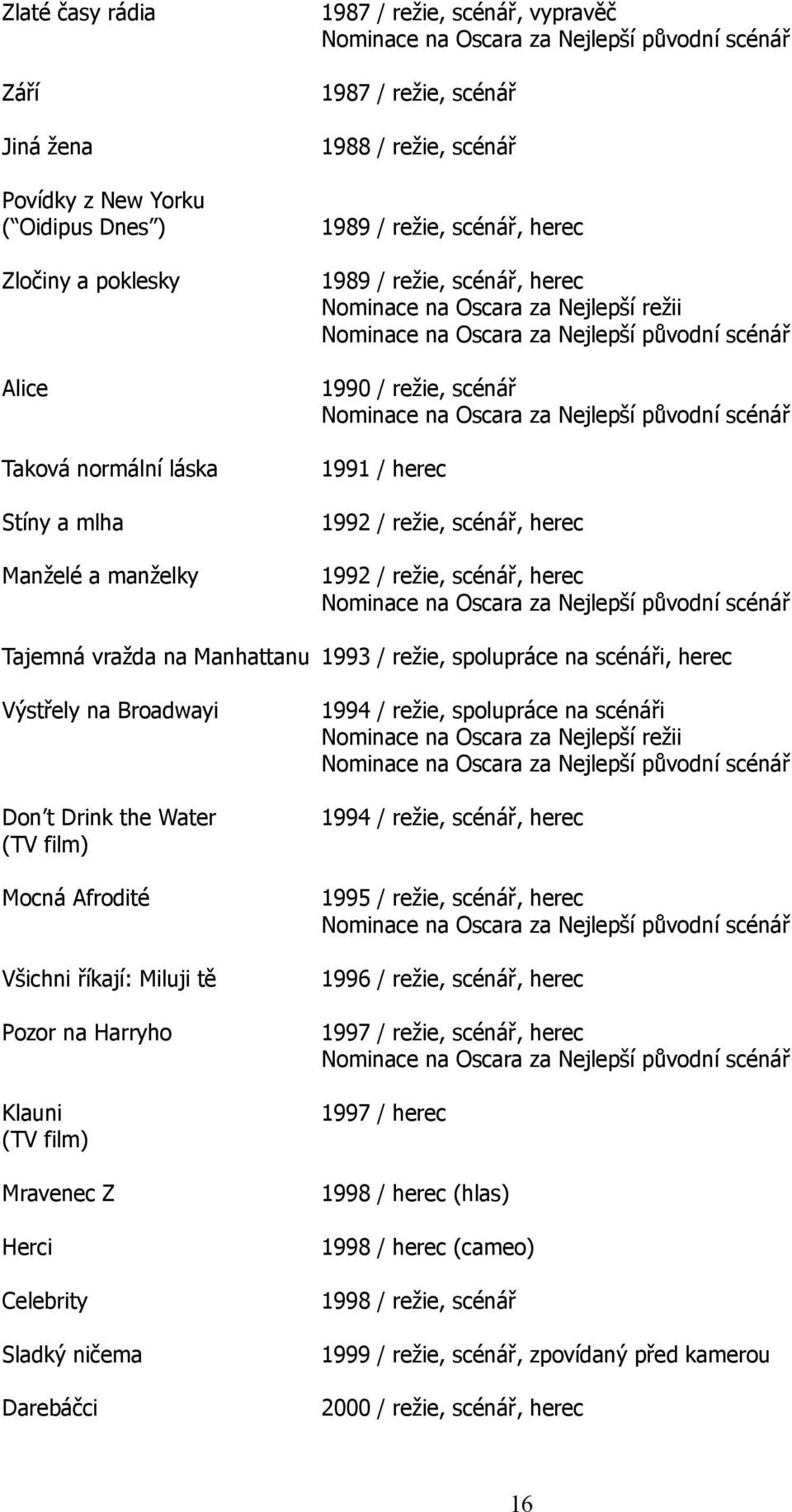 herec Tajemná vražda na Manhattanu 1993 / režie, spolupráce na scénáři, herec Výstřely na Broadwayi Don t Drink the Water (TV film) Mocná Afrodité Všichni říkají: Miluji tě Pozor na Harryho Klauni