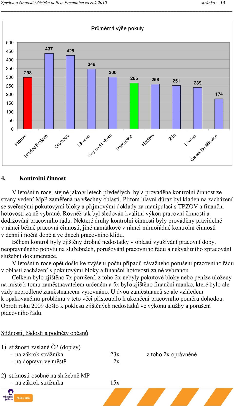 Kontrolní činnost V letošním roce, stejně jako v letech předešlých, byla prováděna kontrolní činnost ze strany vedení MpP zaměřená na všechny oblasti.