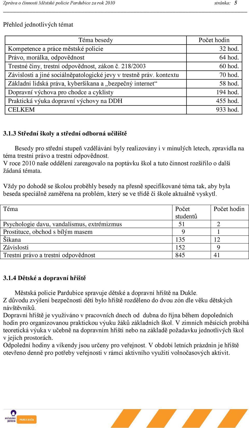 kontextu Základní lidská práva, kyberšikana a bezpečný internet Dopravní výchova pro chodce a cyklisty Praktická výuka dopravní výchovy na DDH CELKEM Počet hodin 32 hod. 64 hod. 60 hod. 70 hod.