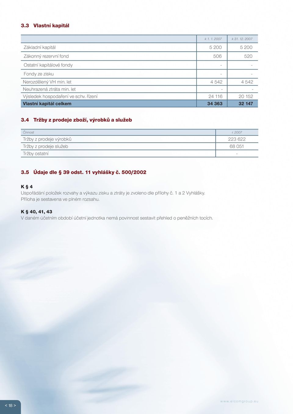 4 Tržby z prodeje zboží, výrobků a služeb Činnost r. 2007 Tržby z prodeje výrobků 223 622 Tržby z prodeje služeb 68 051 Tržby ostatní - 3.5 Údaje dle 39 odst. 11 vyhlášky č.