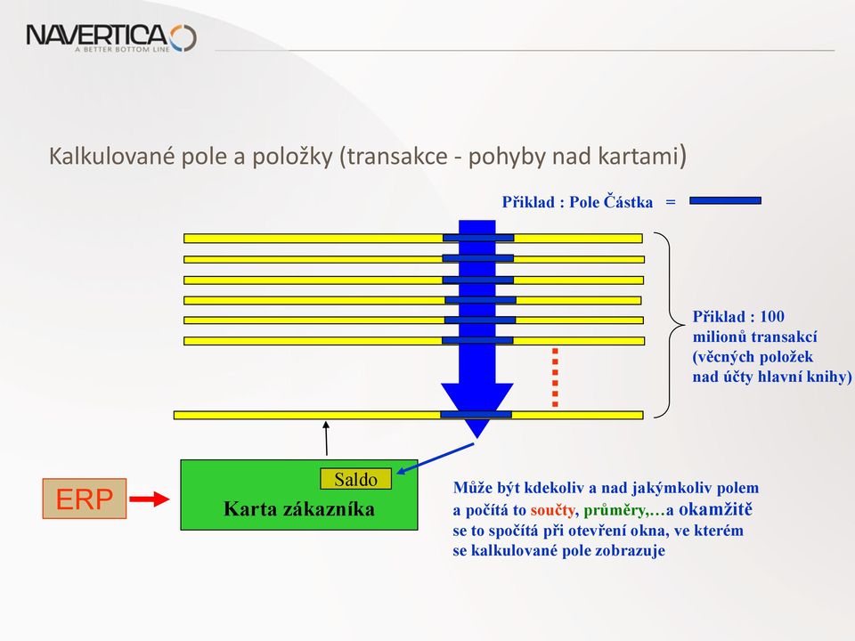 Karta zákazníka Může být kdekoliv a nad jakýmkoliv polem a počítá to součty,