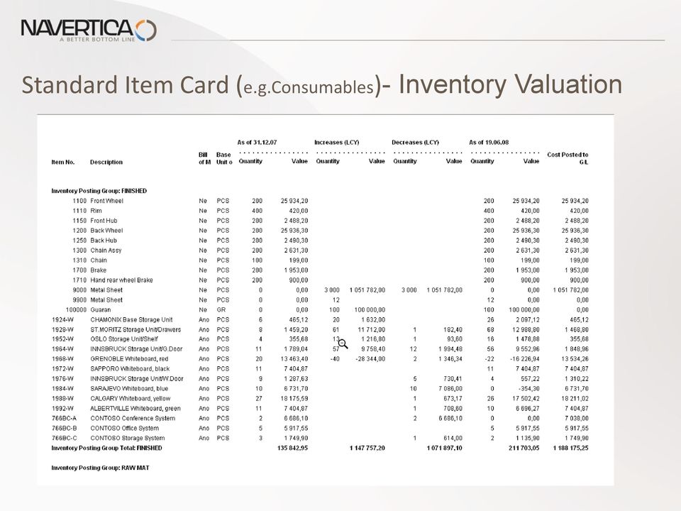 consumables)-