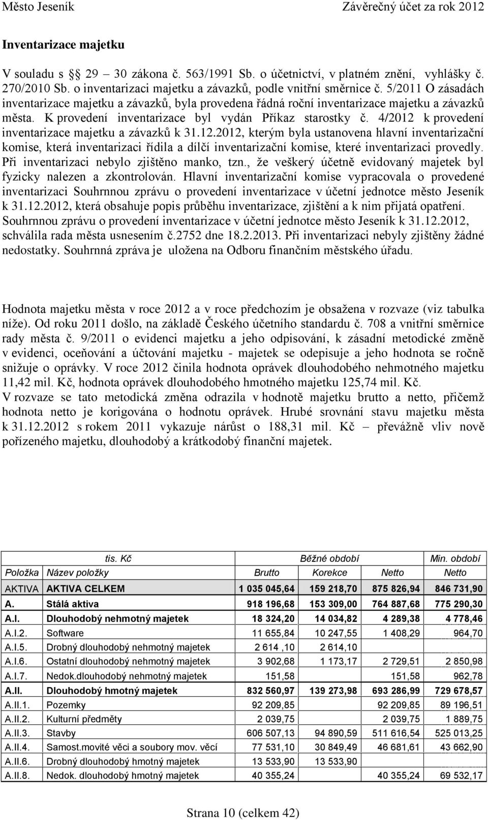 4/2012 k provedení inventarizace majetku a závazků k 31.12.2012, kterým byla ustanovena hlavní inventarizační komise, která inventarizaci řídila a dílčí inventarizační komise, které inventarizaci provedly.