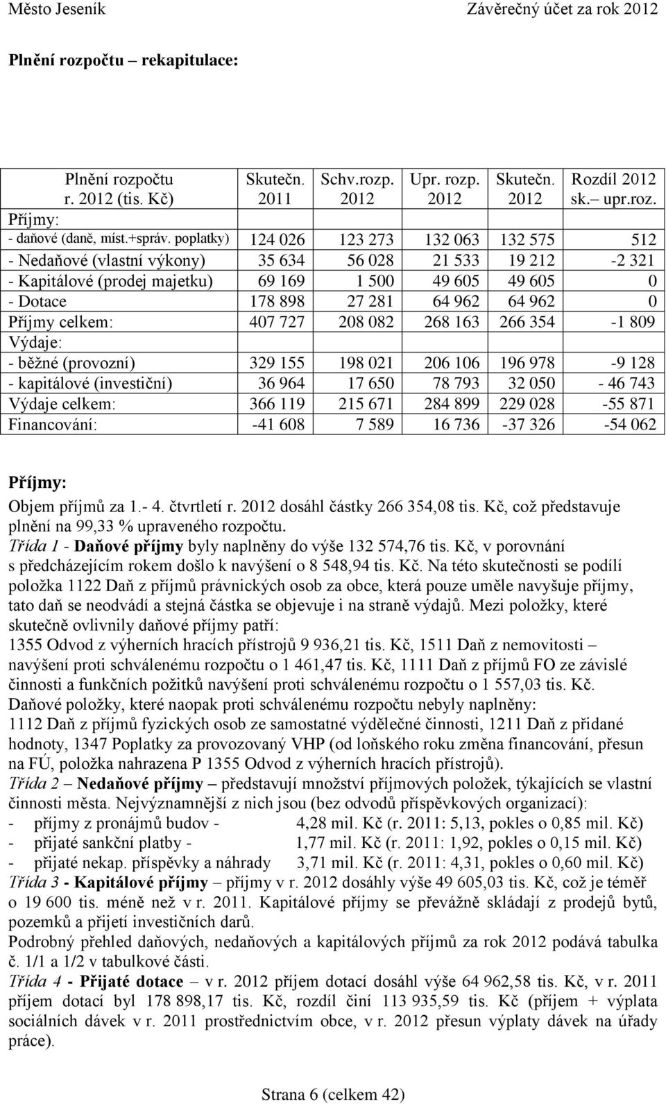 64 962 0 Příjmy celkem: 407 727 208 082 268 163 266 354-1 809 Výdaje: - běžné (provozní) 329 155 198 021 206 106 196 978-9 128 - kapitálové (investiční) 36 964 17 650 78 793 32 050-46 743 Výdaje