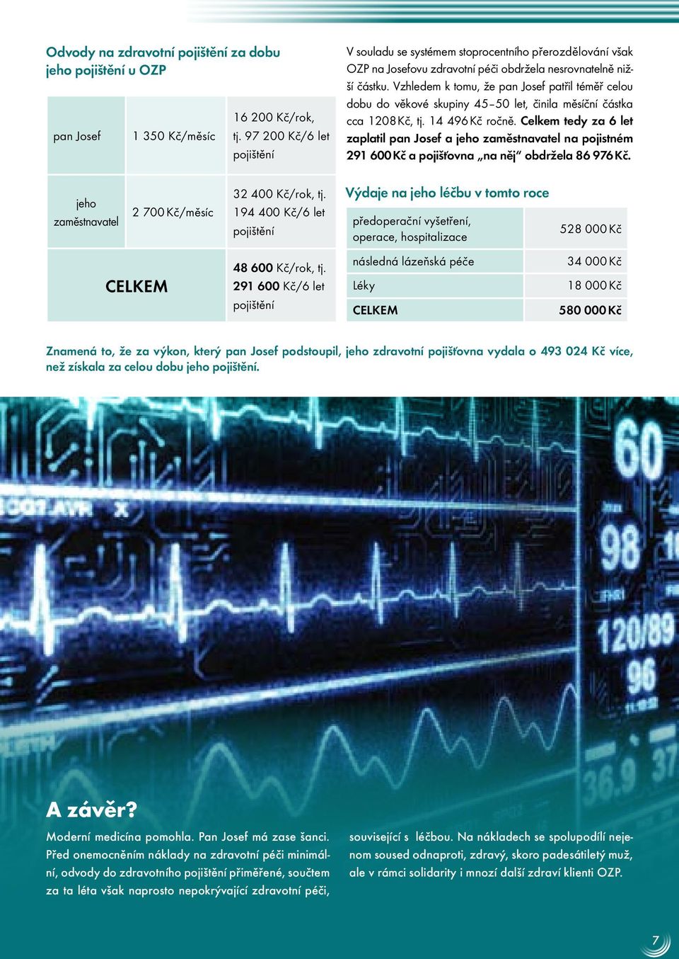 Vzhledem k tomu, že pan Josef patřil téměř celou dobu do věkové skupiny 45 50 let, činila měsíční částka cca 1208 Kč, tj. 14 496 Kč ročně.