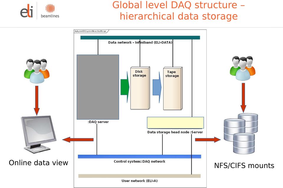 hierarchical data