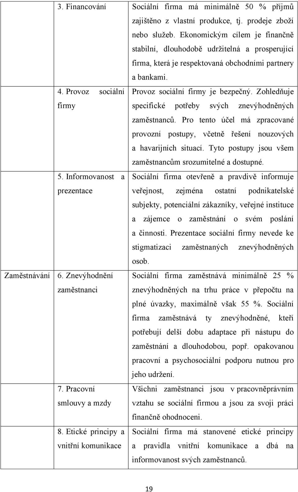 Zohledňuje firmy specifické potřeby svých znevýhodněných zaměstnanců. Pro tento účel má zpracované provozní postupy, včetně řešení nouzových a havarijních situací.