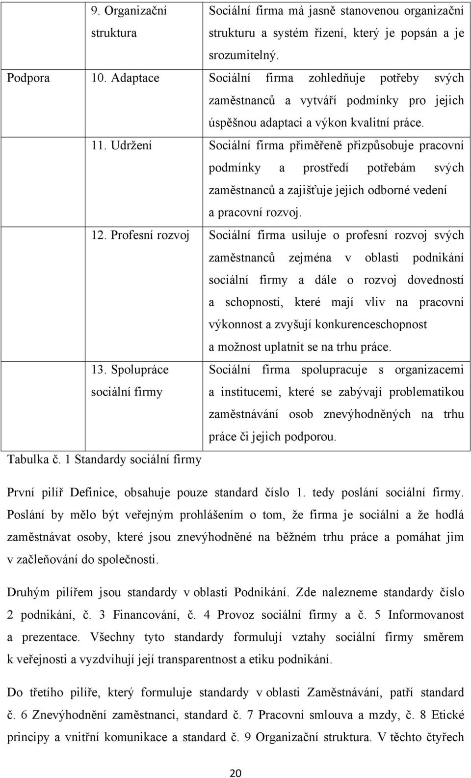 Udrţení Sociální firma přiměřeně přizpůsobuje pracovní podmínky a prostředí potřebám svých zaměstnanců a zajišťuje jejich odborné vedení a pracovní rozvoj. 12.