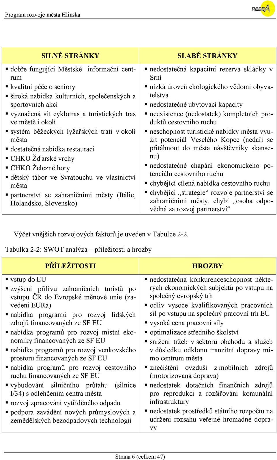 městy (Itálie, Holandsko, Slovensko) SLABÉ STRÁNKY nedostatečná kapacitní rezerva skládky v Srní nízká úroveň ekologického vědomí obyvatelstva nedostatečné ubytovací kapacity neexistence (nedostatek)