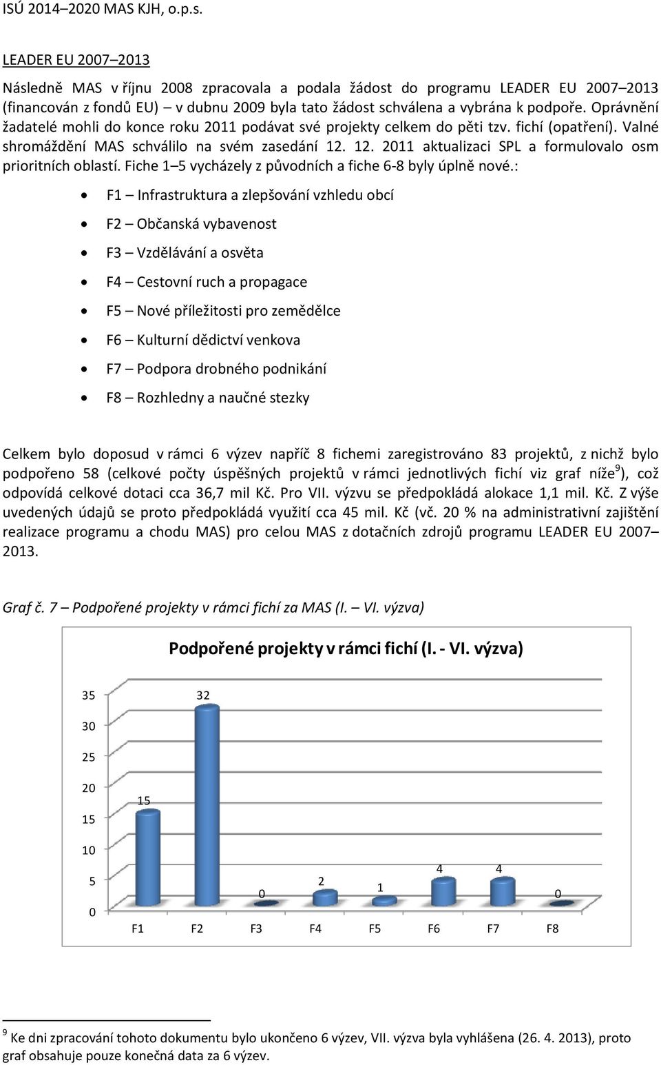 12. 2011 aktualizaci SPL a formulovalo osm prioritních oblastí. Fiche 1 5 vycházely z původních a fiche 6-8 byly úplně nové.