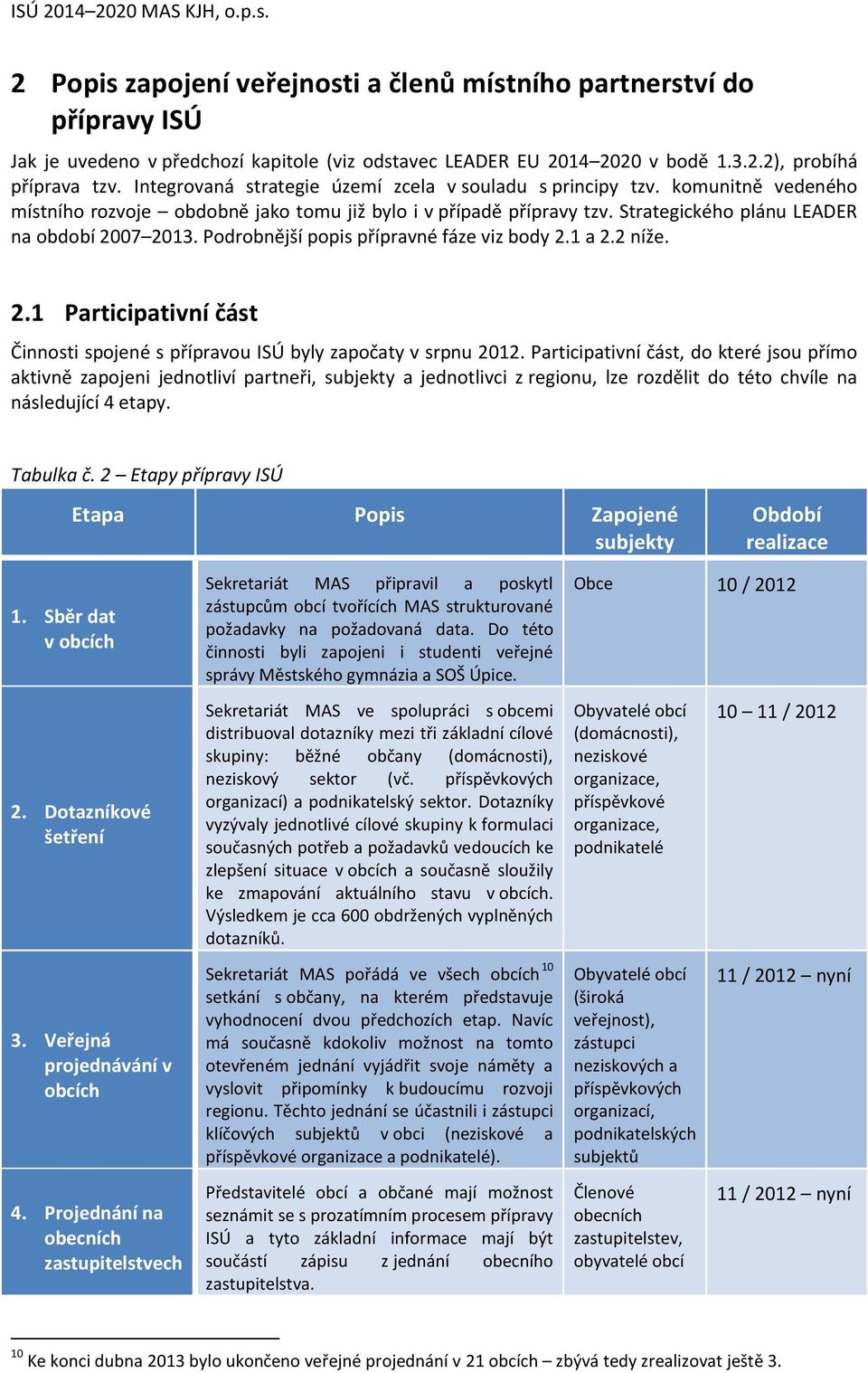 Podrobnější popis přípravné fáze viz body 2.1 a 2.2 níže. 2.1 Participativní část Činnosti spojené s přípravou ISÚ byly započaty v srpnu 2012.