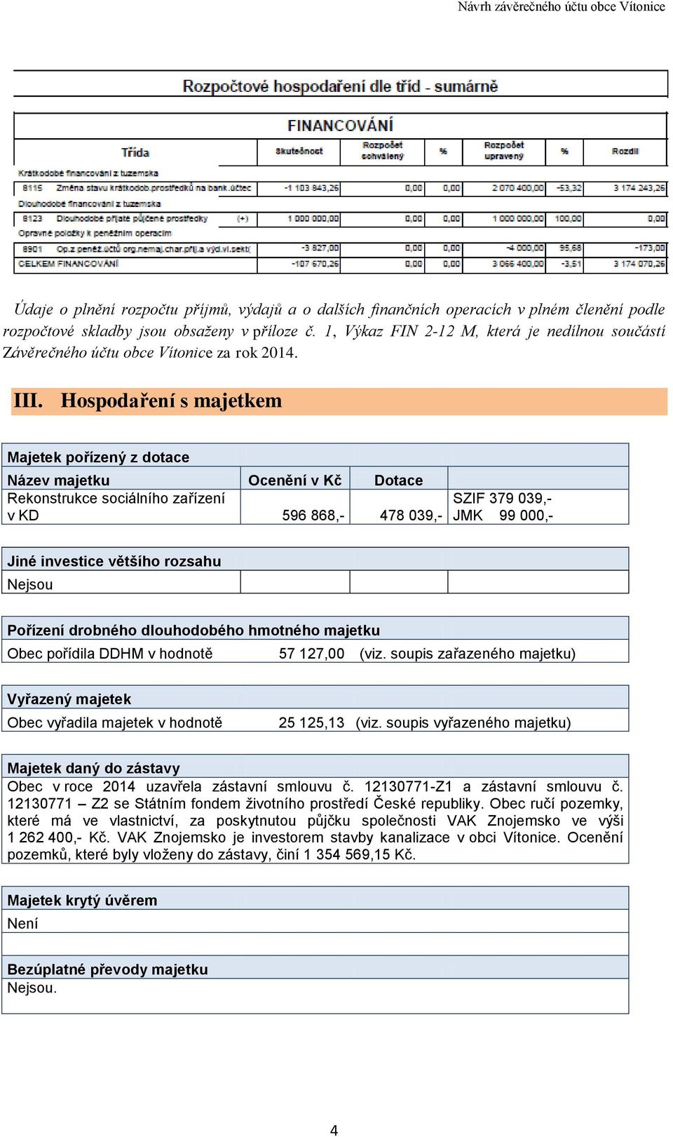 Hospodaření s majetkem Majetek pořízený z dotace Název majetku Ocenění v Kč Dotace Rekonstrukce sociálního zařízení v KD 596 868,- 478 039,- SZIF 379 039,- JMK 99 000,- Jiné investice většího rozsahu