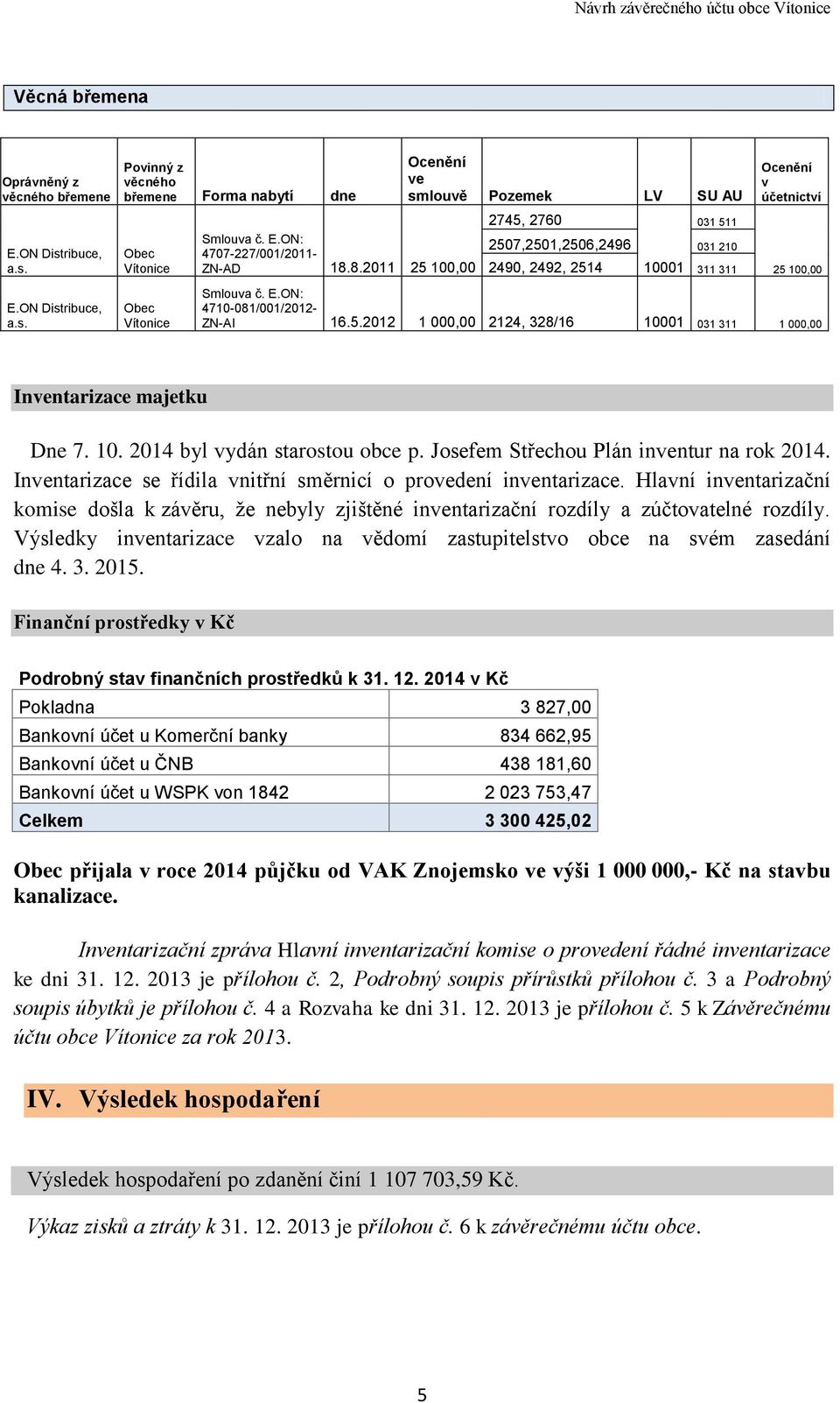 ON: 4710-081/001/2012- ZN-AI 16.5.2012 1 000,00 2124, 328/16 10001 031 311 1 000,00 Inventarizace majetku Dne 7. 10. 2014 byl vydán starostou obce p. Josefem Střechou Plán inventur na rok 2014.
