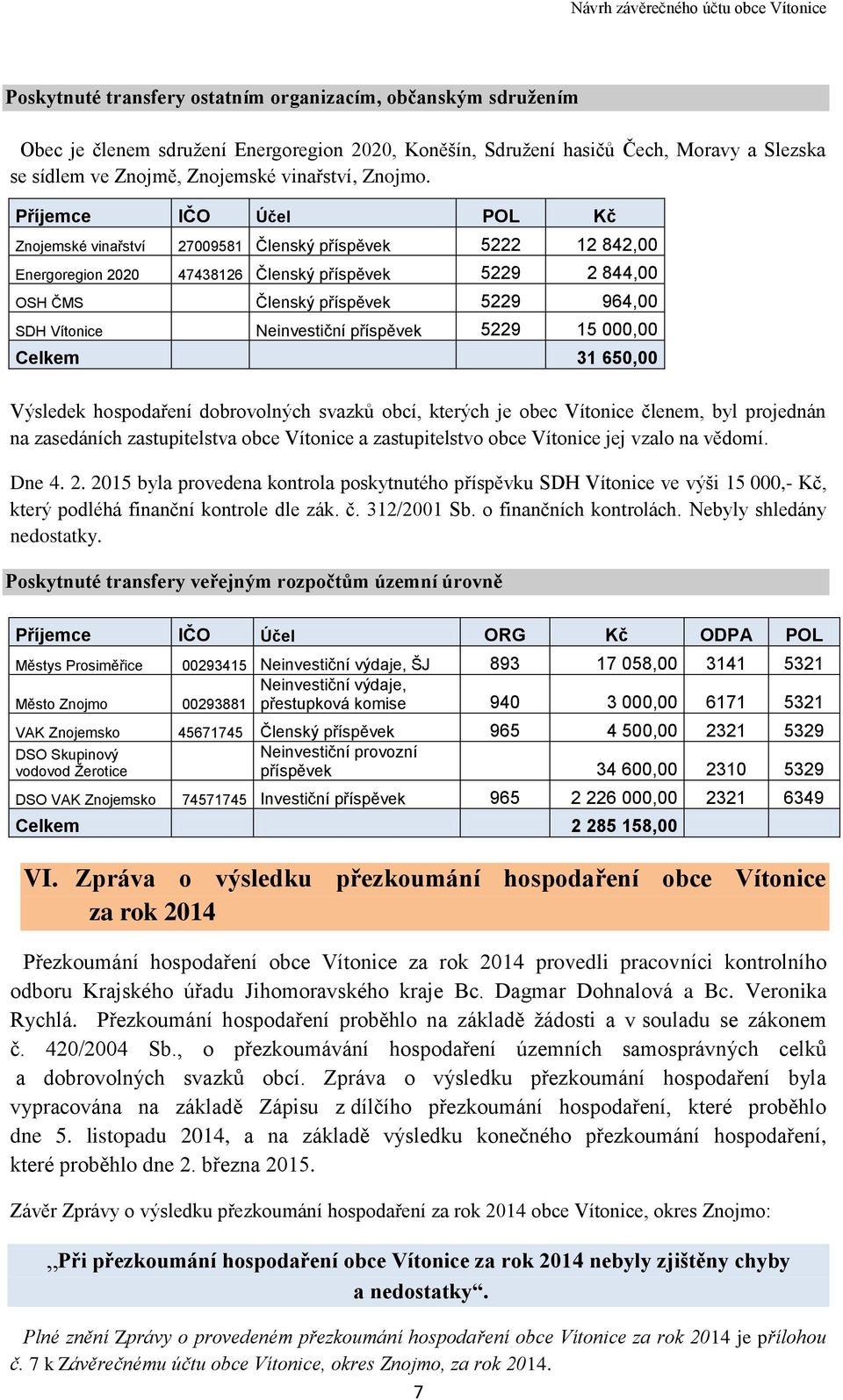 Příjemce IČO Účel POL Kč Znojemské vinařství 27009581 Členský příspěvek 5222 12 842,00 Energoregion 2020 47438126 Členský příspěvek 5229 2 844,00 OSH ČMS Členský příspěvek 5229 964,00 SDH Vítonice