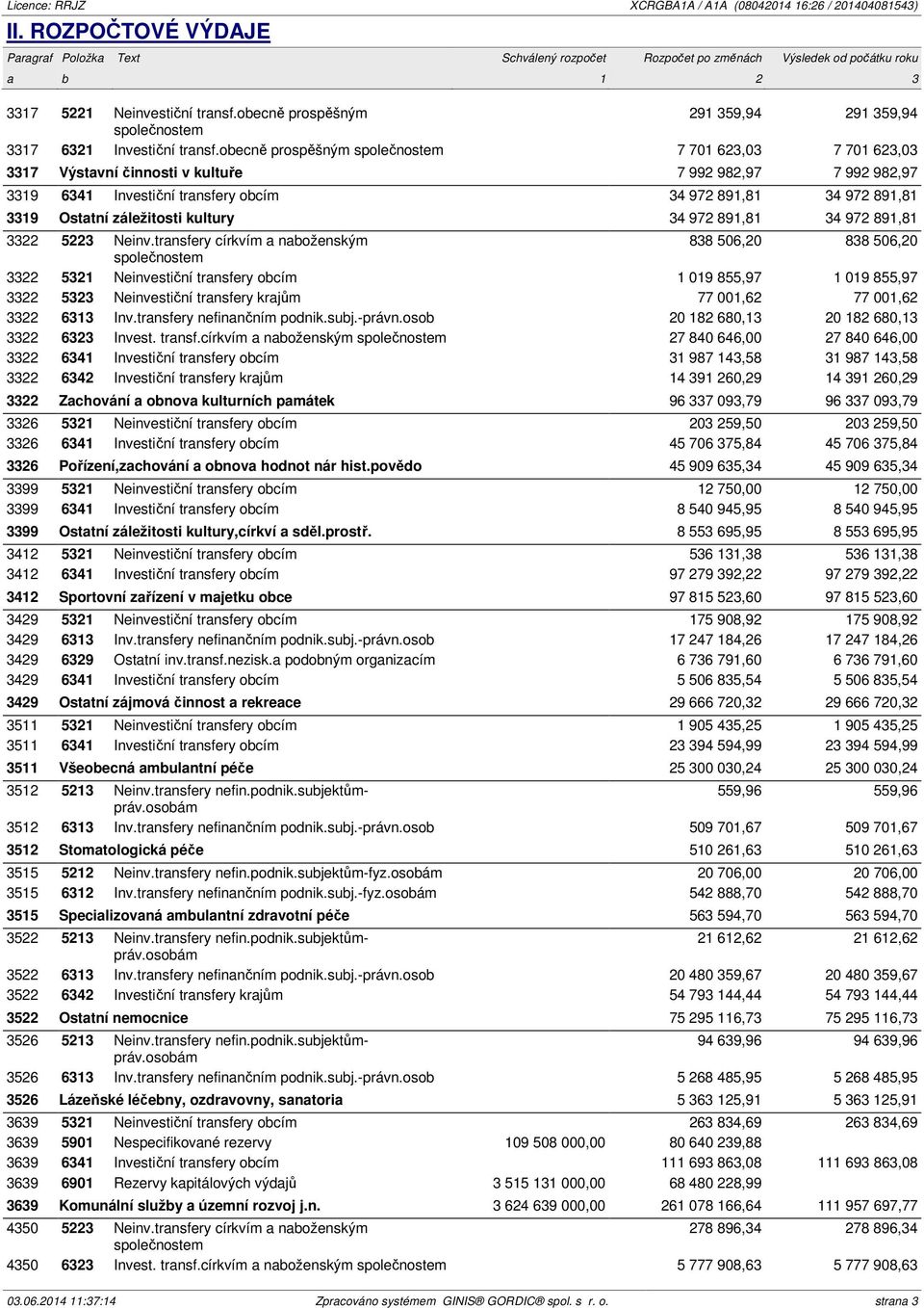 obecně prospěšným 291 359,94 291 359,94 společnostem 3317 6321 Investiční transf.