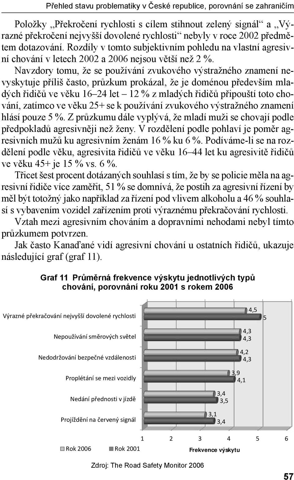 Navzdory tomu, že se používání zvukového výstražného znamení nevyskytuje příliš často, průzkum prokázal, že je doménou především mladých řidičů ve věku 16 24 let 12 % z mladých řidičů připouští toto