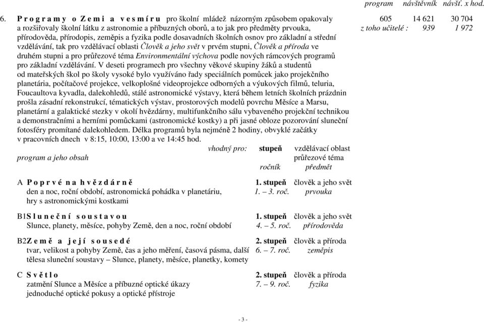 toho učitelé : 939 1 972 přírodověda, přírodopis, zeměpis a fyzika podle dosavadních školních osnov pro základní a střední vzdělávání, tak pro vzdělávací oblasti Člověk a jeho svět v prvém stupni,