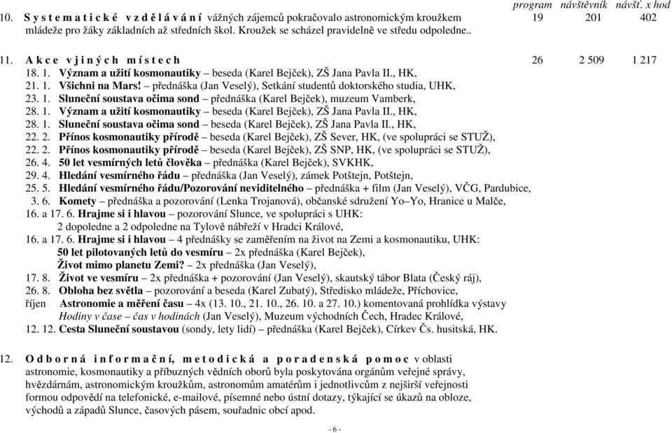 přednáška (Jan Veselý), Setkání studentů doktorského studia, UHK, 23. 1. Sluneční soustava očima sond přednáška (Karel Bejček), muzeum Vamberk, 28. 1. Význam a užití kosmonautiky beseda (Karel Bejček), ZŠ Jana Pavla II.