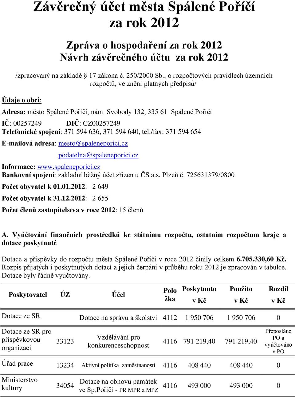 Svobody 132, 335 61 Spálené IČ: 257249 DIČ: CZ257249 Telefonické spojení: 371 594 636, 371 594 64, tel./fax: 371 594 654 E-mailová adresa: mesto@spaleneporici.cz podatelna@spaleneporici.