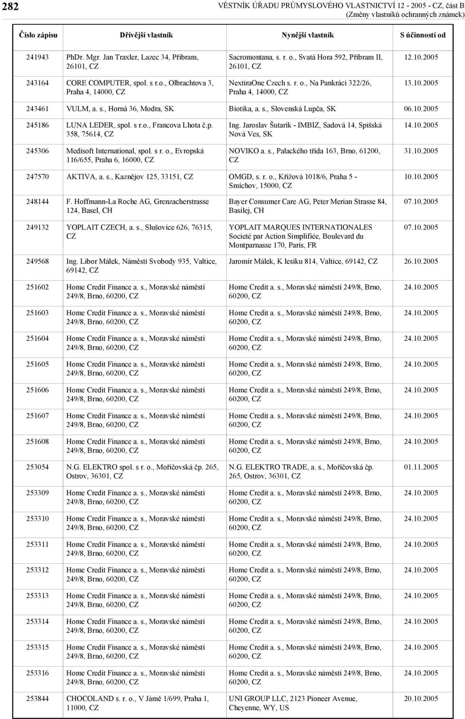 Jaroslav Šutarík - IMBIZ, Sadová 14, Spišská Nová Ves, SK 14.10.2005 245306 Medisoft International, spol. s r. o., Evropská 116/655, Praha 6, 16000, NOVIKO a. s., Palackého třída 163, Brno, 61200, 247570 AKTIVA, a.