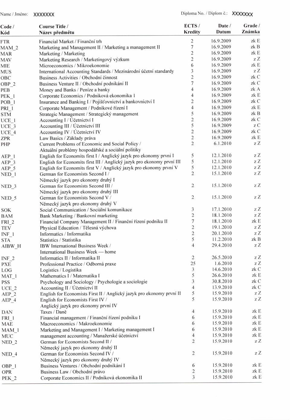 MAT_1 PSS UCE_2 AEP_2 AEP_4 DAN FRI_1 MAE MAM_1 MUC NED_2 NED_4 OBP_1 OPR PEK_2 Course Title / ECTS / Date / Nfizev pfedmetu Kredity Datum Financial Market / Finaneni trh 2 16.9.