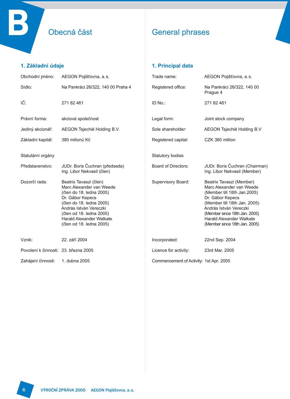 V Základní kapitál: 38 milionů Kč Registered capital: CZK 38 million Statutární orgány Statutory bodies Představenstvo: JUDr. Boris Čuchran (předseda) Ing.