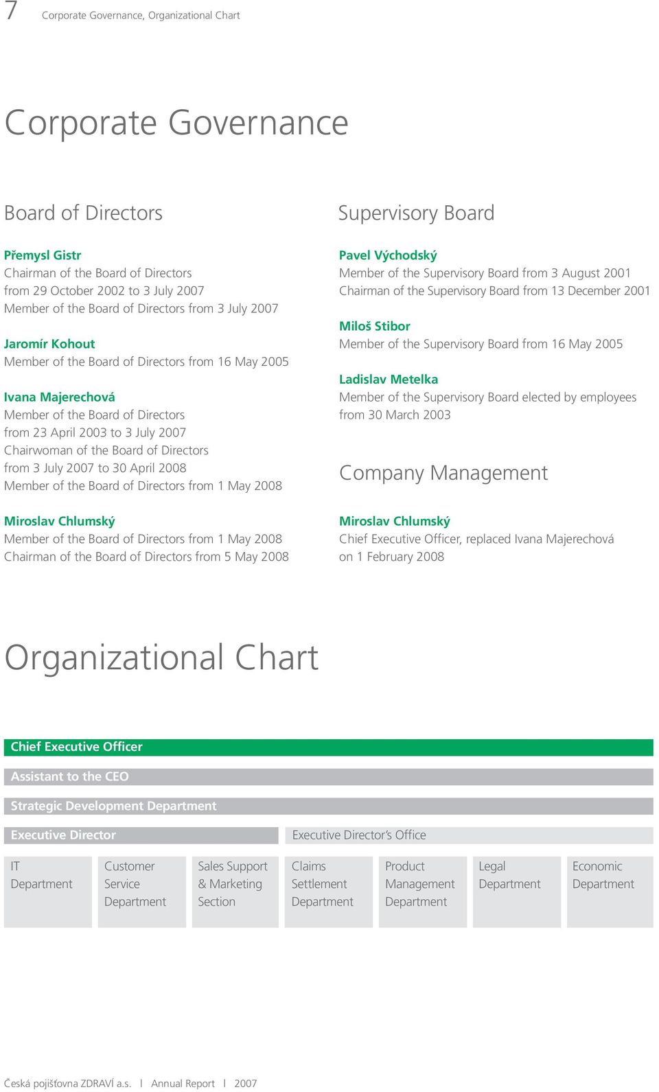 Board of Directors from 3 July 2007 to 30 April 2008 Member of the Board of Directors from 1 May 2008 Miroslav Chlumský Member of the Board of Directors from 1 May 2008 Chairman of the Board of