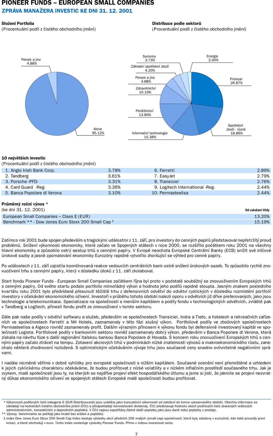 Anglo Irish Bank Corp. 3.78% 6. Ferretti 2.89% 2. Tandberg 3.61% 7. EasyJet 2.79% 3. Porsche -PFD- 3.31% 8. Transiciel 2.76% 4. Card Guard -Reg- 3.26% 9. Logitech International -Reg- 2.44% 5.