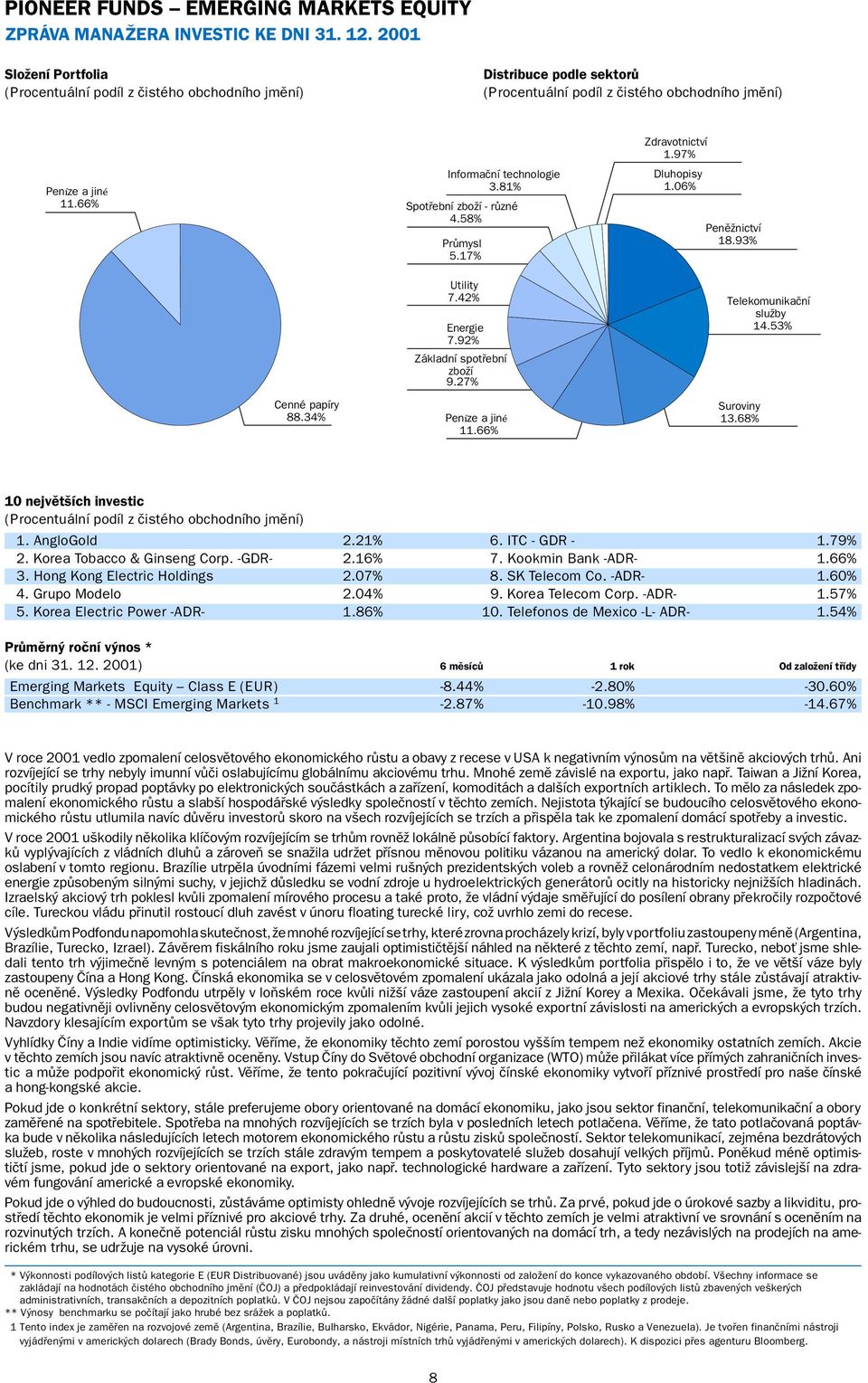 66% Telekomunikační služby 14.53% Suroviny 13.68% 10 největších investic 1. AngloGold 2.21% 6. ITC - GDR - 1.79% 2. Korea Tobacco & Ginseng Corp. -GDR- 2.16% 7. Kookmin Bank -ADR- 1.66% 3.