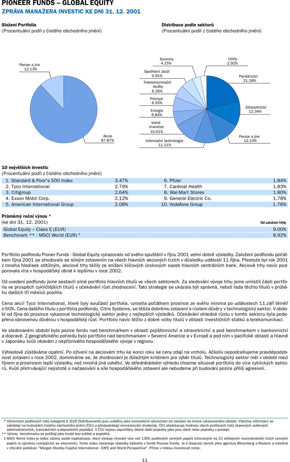 Standard & Poor's 500 Index 3.47% 6. Pfizer 1.84% 2. Tyco International 2.79% 7. Cardinal Health 1.83% 3. Citigroup 2.64% 8. Wal-Mart Stores 1.80% 4. Exxon Mobil Corp. 2.12% 9. General Electric Co. 1.78% 5.