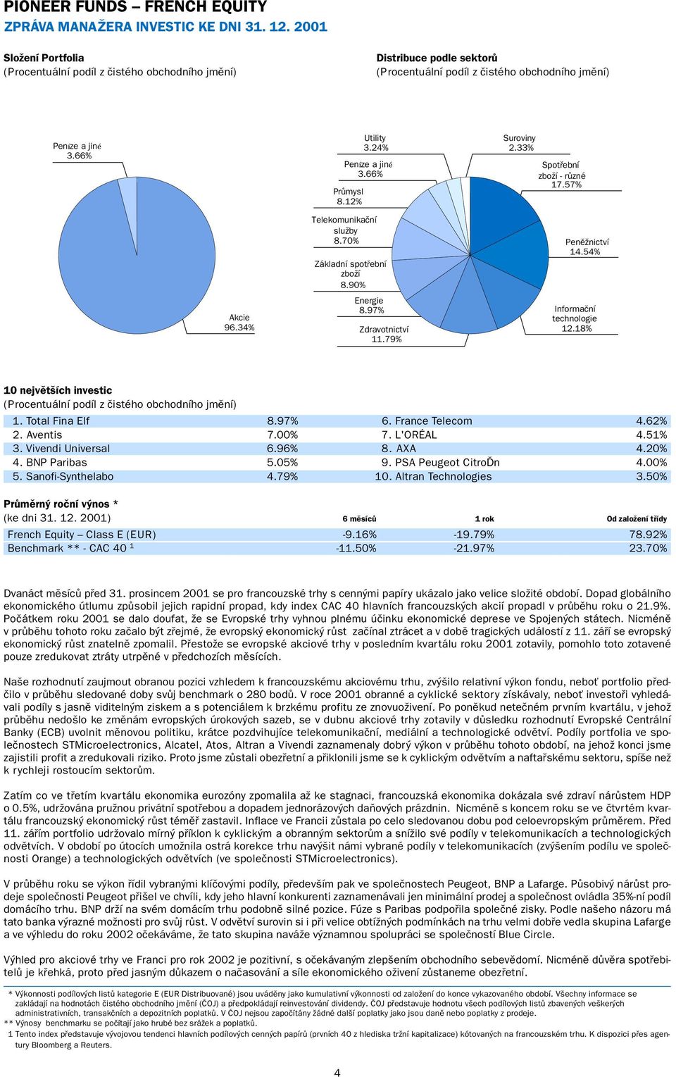 18% 10 největších investic 1. Total Fina Elf 8.97% 6. France Telecom 4.62% 2. Aventis 7.00% 7. L'ORÉAL 4.51% 3. Vivendi Universal 6.96% 8. AXA 4.20% 4. BNP Paribas 5.05% 9. PSA Peugeot CitroĎn 4.