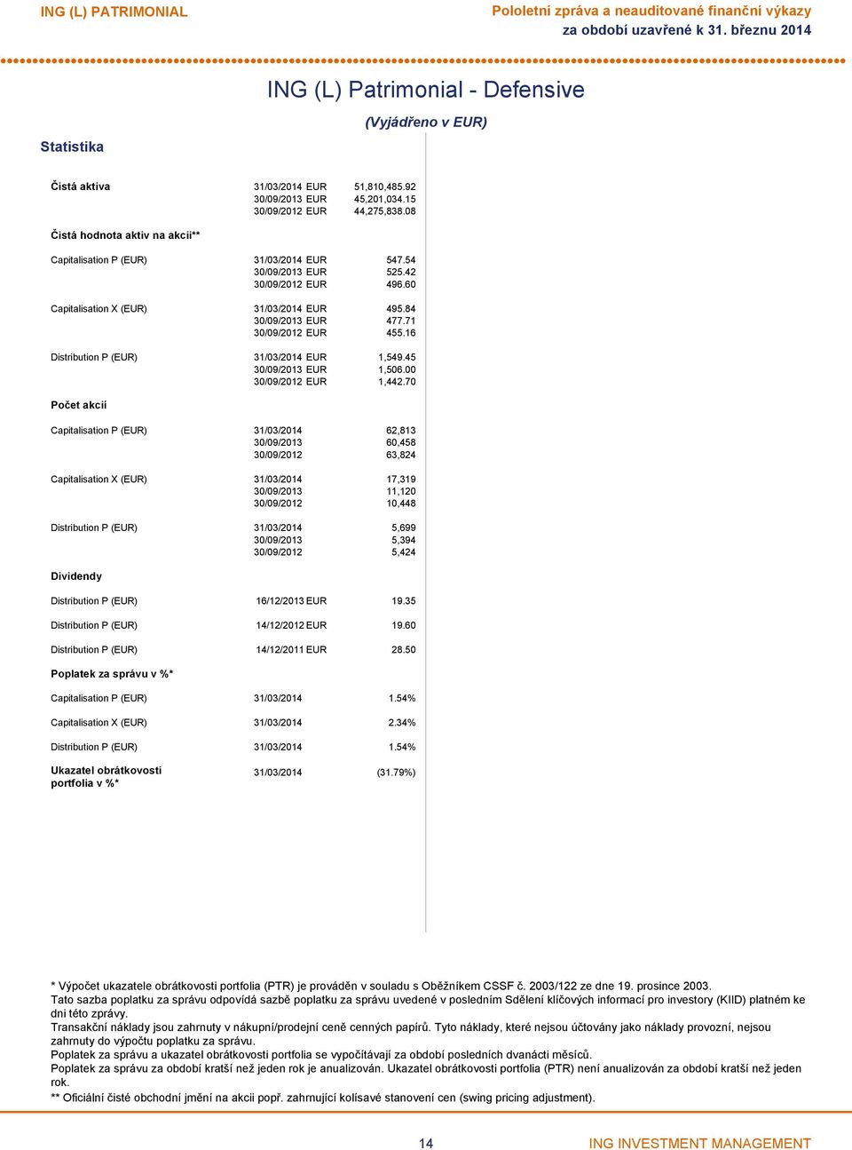 16 Distribution P (EUR) 31/03/2014 EUR 1,549.45 EUR 1,506.00 EUR 1,442.