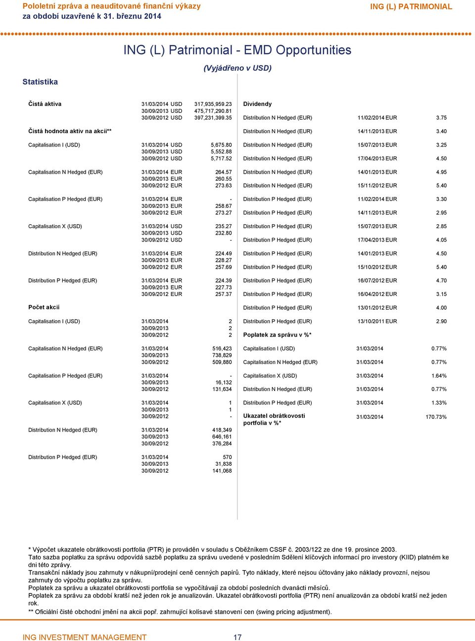 63 Capitalisation P Hedged (EUR) 31/03/2014 EUR - EUR 258.67 EUR 273.27 Capitalisation X (USD) 31/03/2014 USD 235.27 USD 232.80 USD - Distribution N Hedged (EUR) 31/03/2014 EUR 224.49 EUR 228.