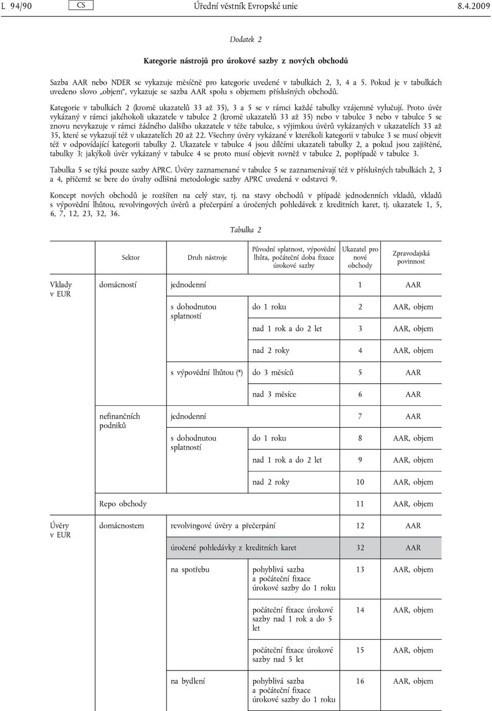 Kategorie v tabulkách 2 (kromě ukazatelů 33 až 35), 3 a 5 se v rámci každé tabulky vzájemně vylučují.