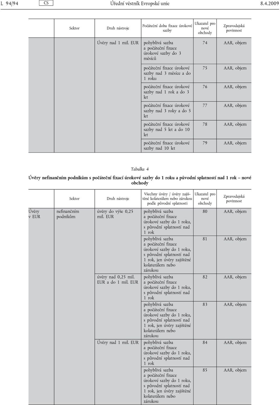 AAR, objem 79 AAR, objem Tabulka 4 Úvěry nefinančním podnikům s počáteční fixací úrokové sazby do 1 roku a původní splatností nad 1 rok nové obchody Sektor Druh nástroje Všechny úvěry / úvěry