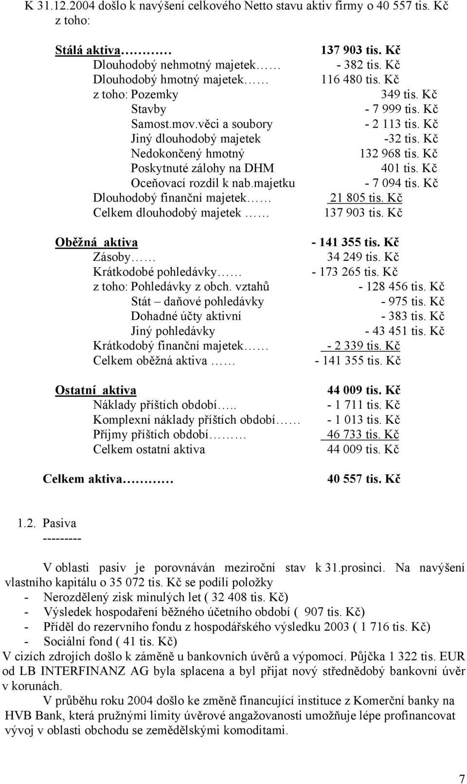 majetku Dlouhodobý finanční majetek Celkem dlouhodobý majetek Oběžná aktiva Zásoby Krátkodobé pohledávky z toho: Pohledávky z obch.