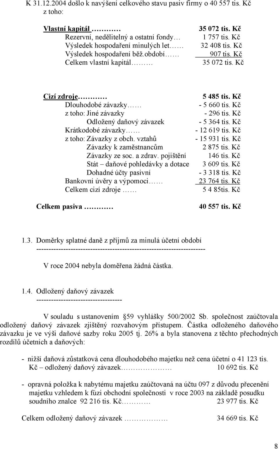 Kč Cizí zdroje Dlouhodobé závazky z toho: Jiné závazky Odložený daňový závazek Krátkodobé závazky z toho: Závazky z obch. vztahů Závazky k zaměstnancům Závazky ze soc. a zdrav.