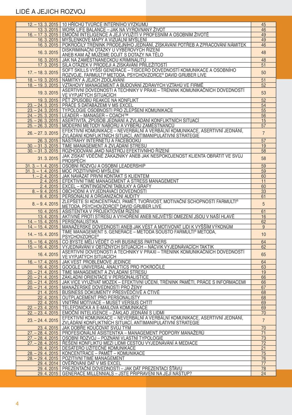 3. 2015 JAK NA ZAMĚSTNANECKOU KRIMINALITU 48 17. 3. 2015 SÍLA OTÁZEK V PRODEJI A ZÍSKÁVÁNÍ PŘÍLEŽITOSTÍ 51 17. 18. 3. 2015 SOFT SKILLS VYŠŠÍ GENERACE TISÍCERO DOVEDNOSTÍ KOMUNIKACE A OSOBNÍHO ROZVOJE, FARMULTI METODA, PSYCHOVZORCE DAVID GRUBER LIVE 50 18.