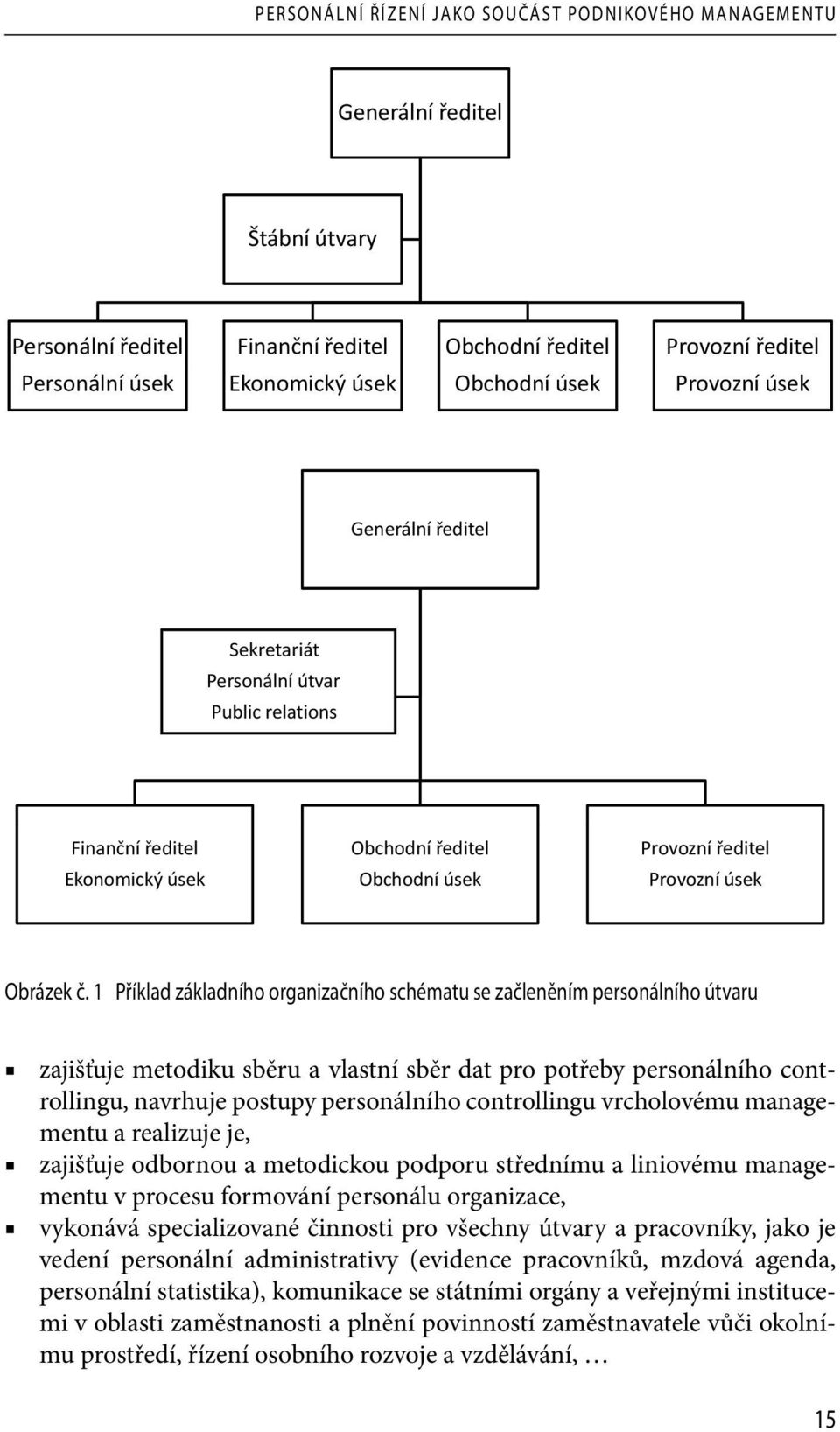 1 Příklad základního organizačního schématu se začleněním personálního útvaru zajišťuje metodiku sběru a vlastní sběr dat pro potřeby personálního controllingu, navrhuje postupy personálního
