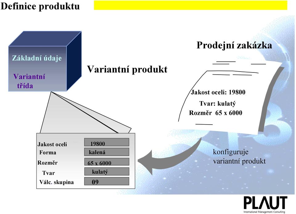 Rozměr 65 x 6000 Jakost oceli Forma Rozměr Tvar Válc.