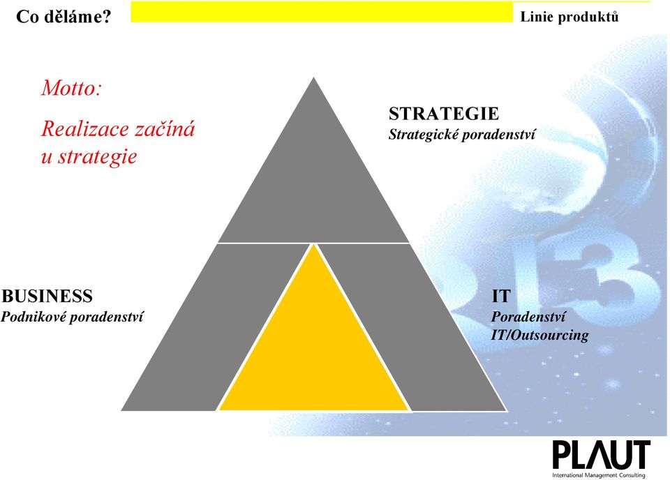 u strategie STRATEGIE Strategické